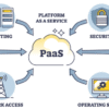 Cloud Services (PaaS) - Image 2