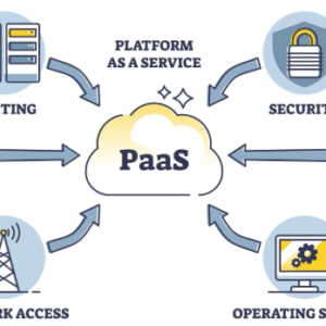 Cloud Services (PaaS)